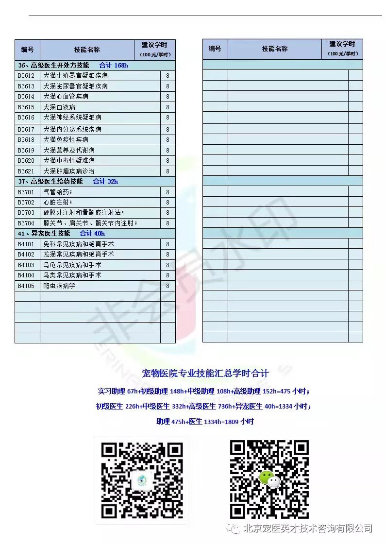 宠物医院技能名称汇总6.jpg