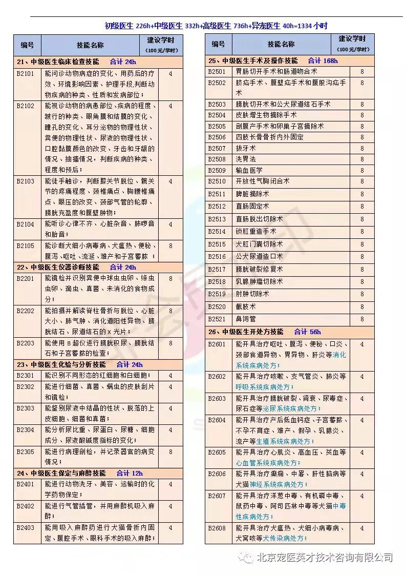 宠物医院技能名称汇总4.jpg