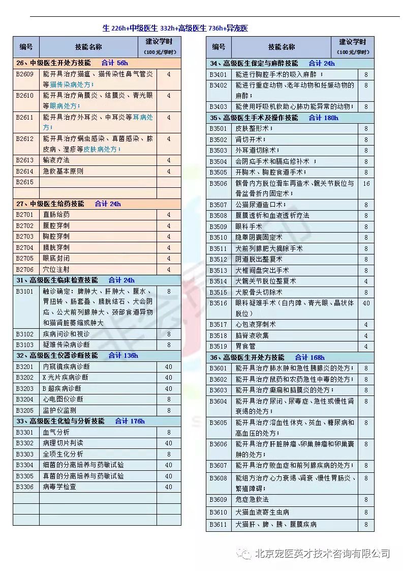宠物医院技能名称汇总5.jpg