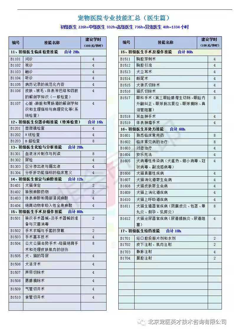 宠物医院技能名称汇总3.jpg